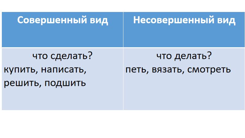 Вязанный или вязаный как правильно?