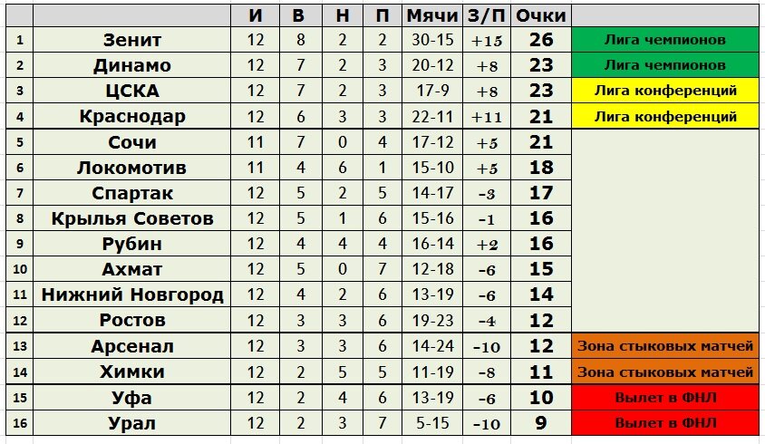 Создано в Exel