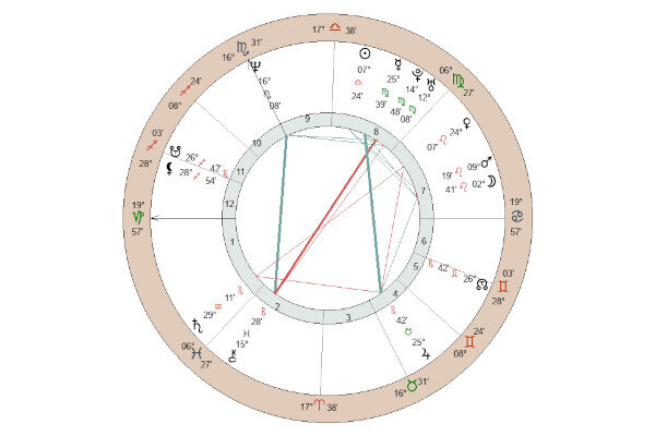 Моника Беллуччи и Венсан Кассель: астрологические причины развода