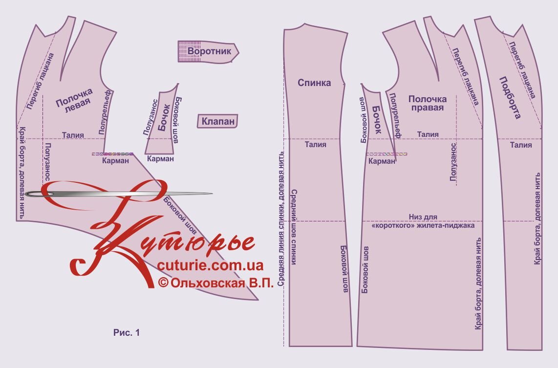 Выкройки жакетов