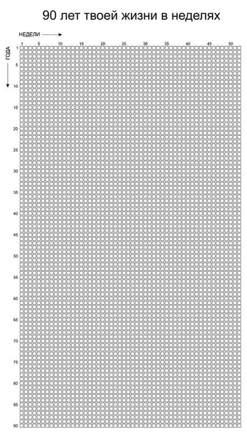 Распечатай и повесь на самом видном месте, отмечая каждую неделю. 