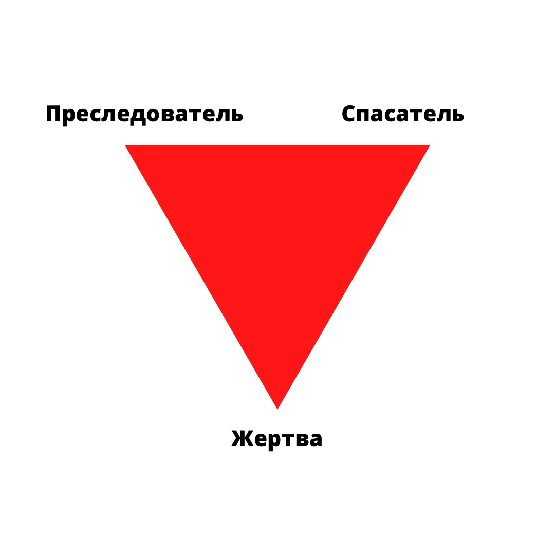 Например, если отец бьёт мать, то он преследователь (агрессор), а мать Жертва. Затем мать срывает свой негатив на ребёнке, то уже она в роли Преследователя, а ребёнок Жертва. Ребёнок бежит к отцу за защитной и отец становится Спасателем для ребёнка и Агрессором для матери . Круг замкнулся.