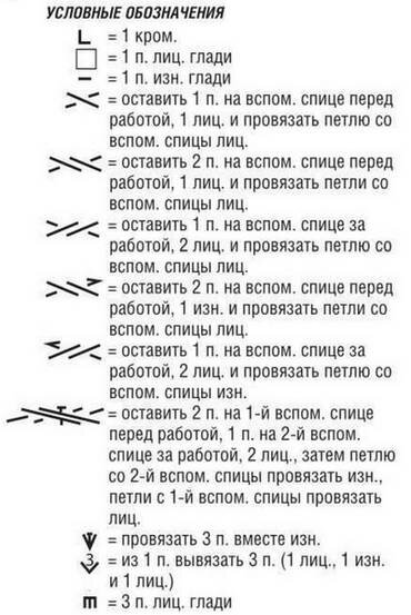 Обозначения петель в вязании крючком на схемах