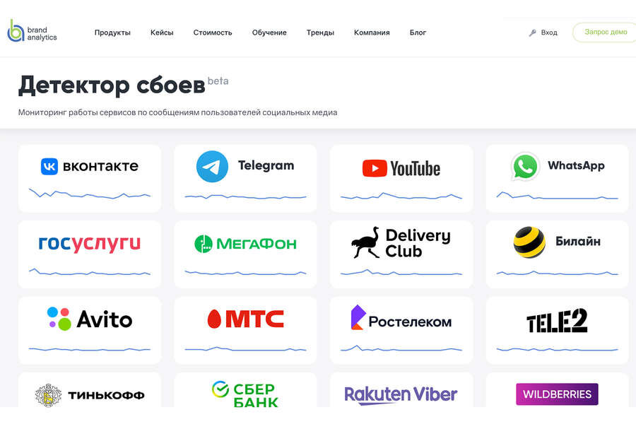downdetector.br-analytics.ru
