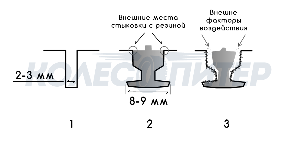 Добавьте описание