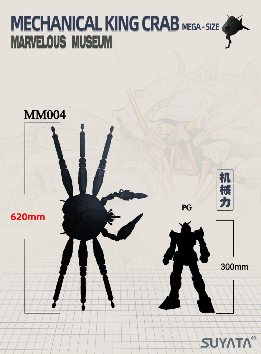 Новинки сборных моделей, новости моделизма - Недельный дайджест.