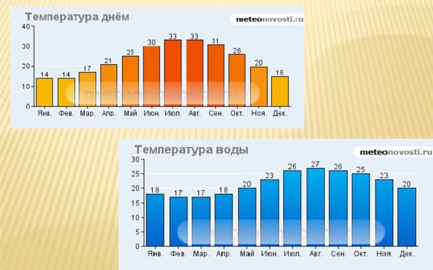 Погода турция карта осадков