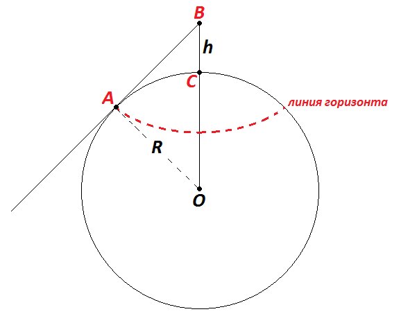 Иллюстрация автора