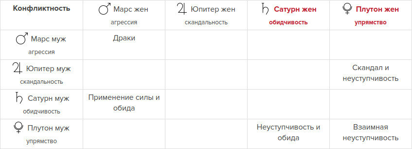 Конфликтность Уильяма и Кейт