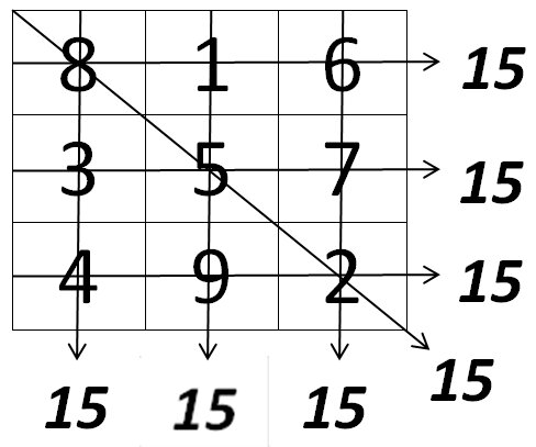 Магический квадрат