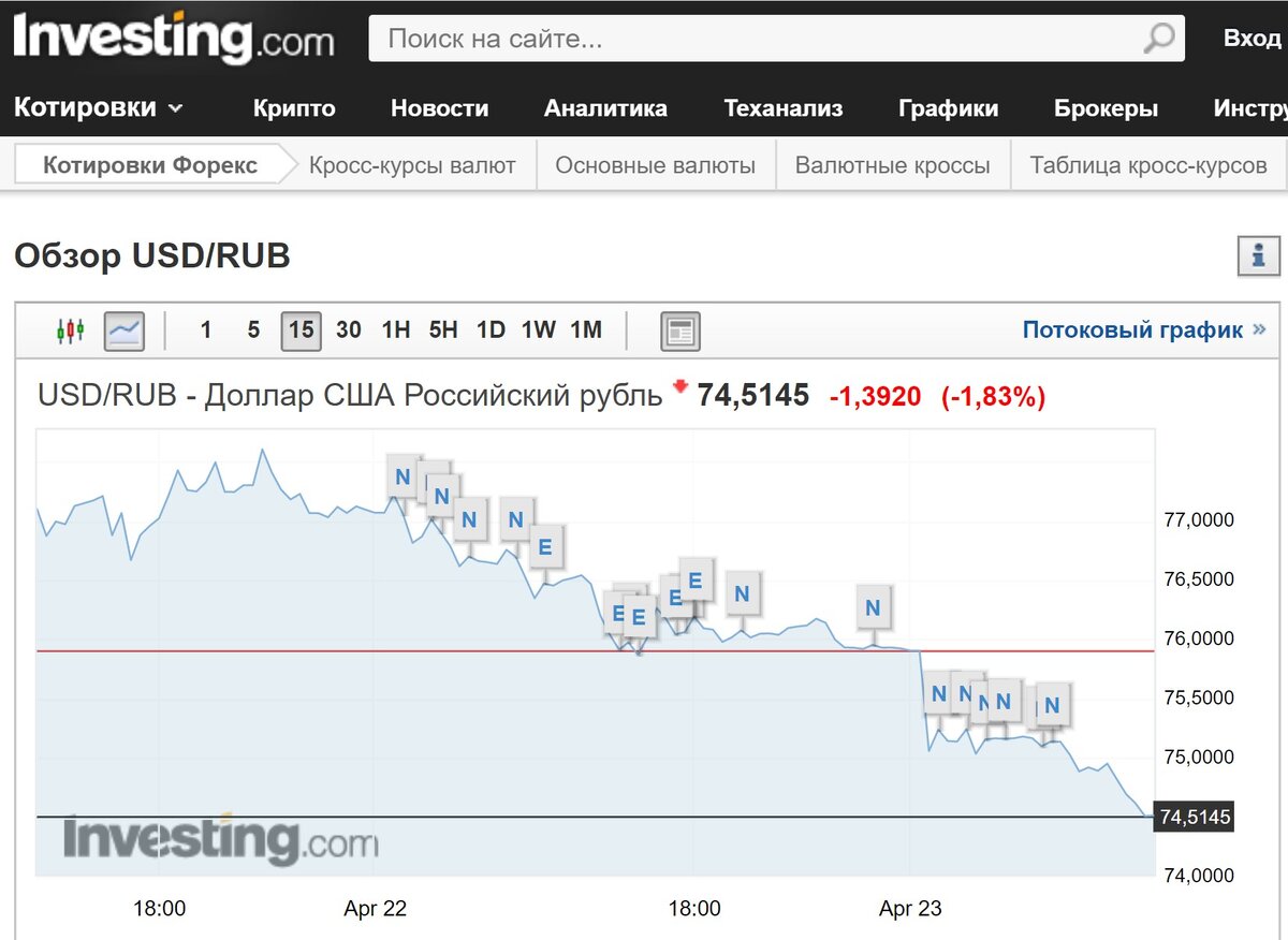 Курс доллара на ММВБ 23.04.2020