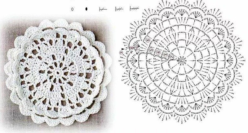 Вяжем крючком салфетки для начинающих