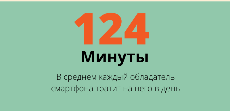 124 минуты жизни на смартфон в день.