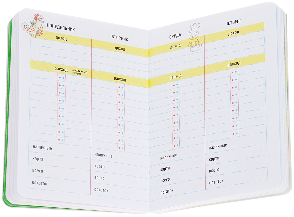 Как вести домашний бюджет в тетради образец