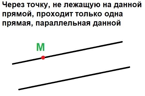 Аксиома параллельных прямых в евклидовой геометрии