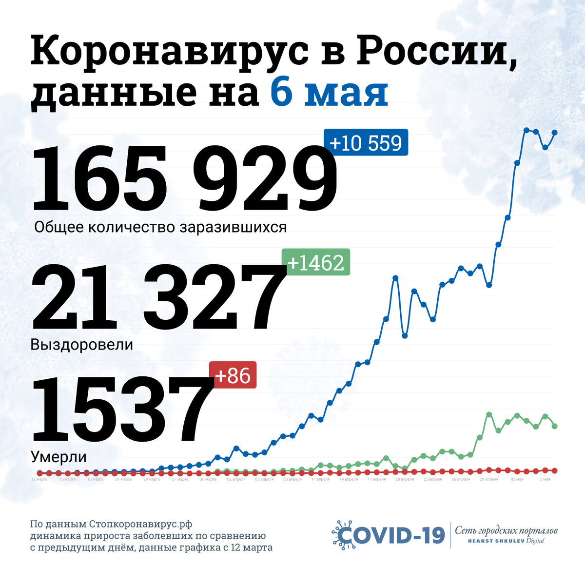 Фото: Виталий Калистратов / Сеть городских порталов