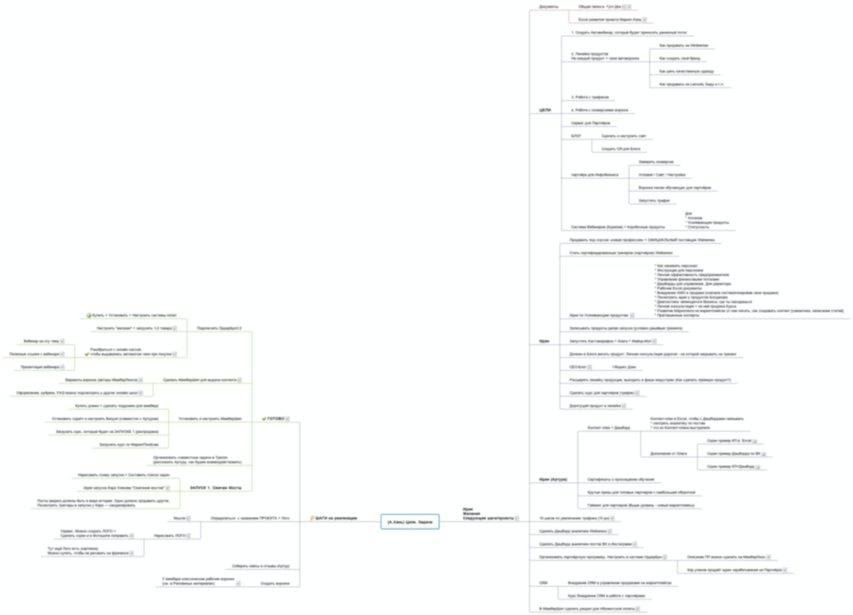 Пример моей стратегии одного проекта. Как возникают идеи — всё туда, для последующей обработки