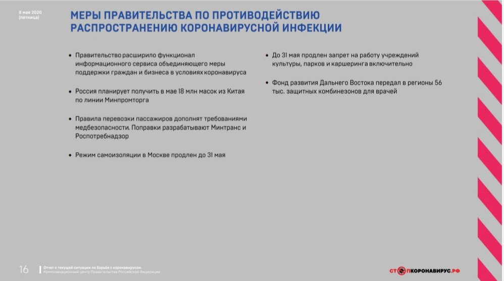 Источник: скриншот отчета*