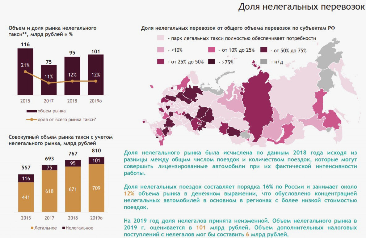 Доля нелегального рынка
