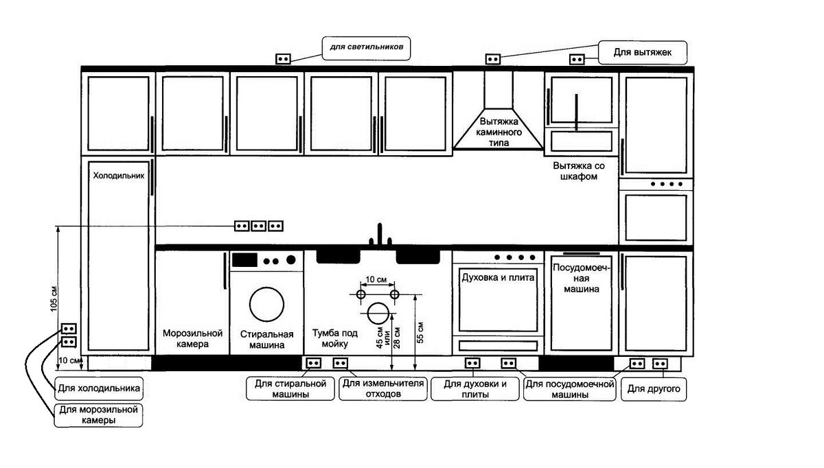 Монтаж розеток на кухне схема