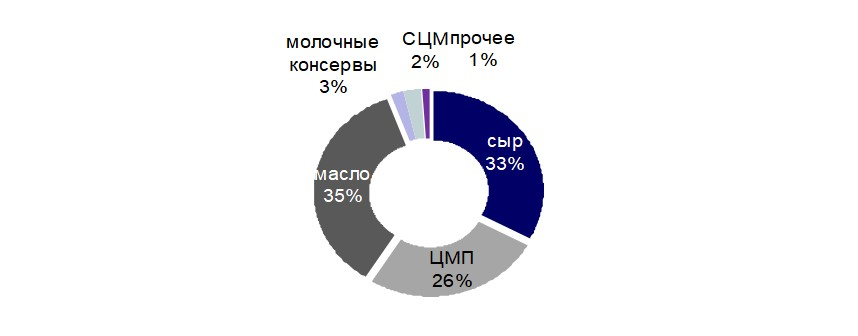 Финансовый рынок беларуси