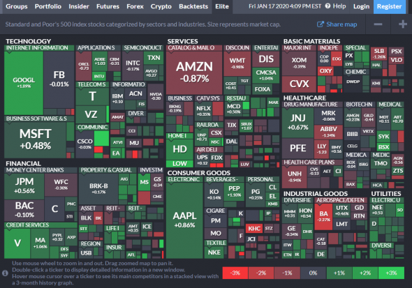 Обзор акций. Тепловая карта фондового рынка США. Фондовый рынок в квадратиках. Карта американского рынка акций. Карта котировок акций.