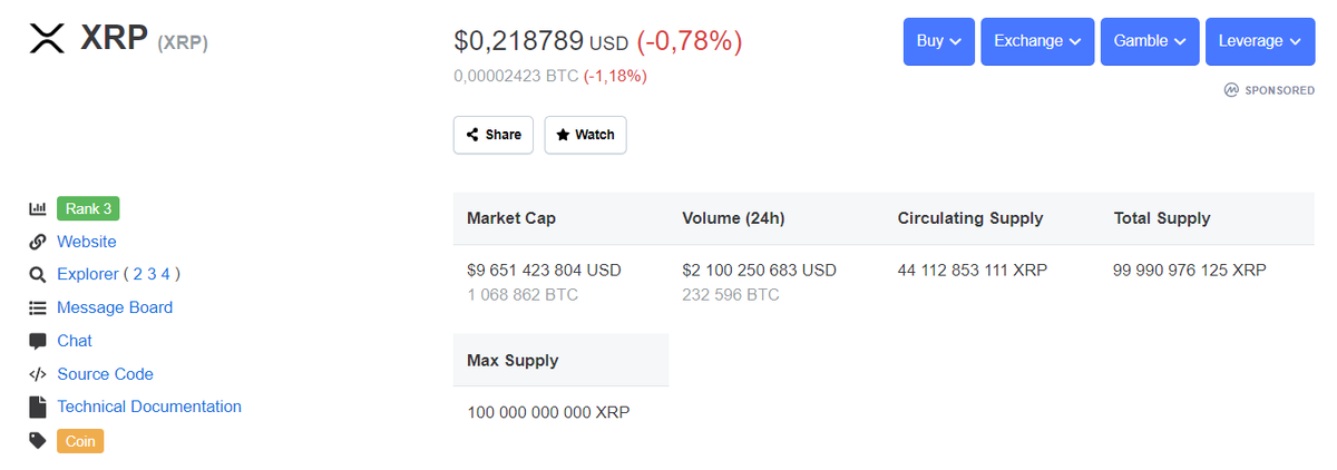 Информация о XRP. Данные: CoinMarketCap