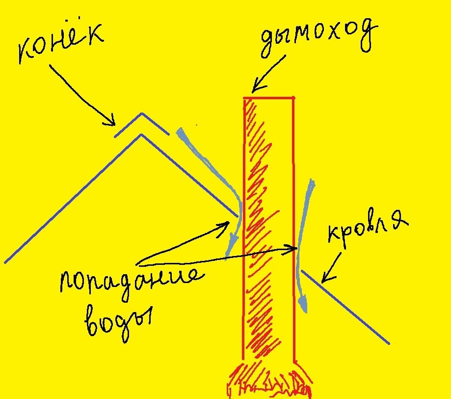 Конек элемент зеленый (ондулин) в Иваново