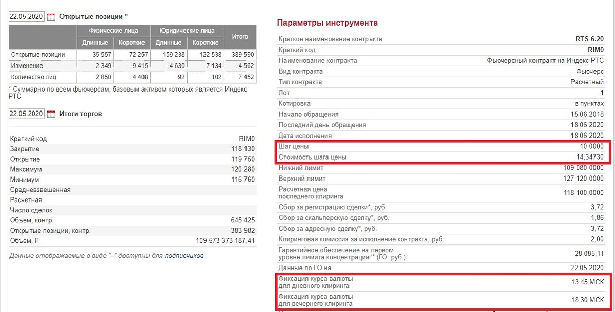 Спецификация на июньский фьючерсный контракт на индекс РТС (RiM0)