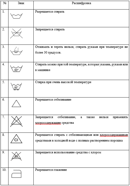 Правила ухода за изделиями