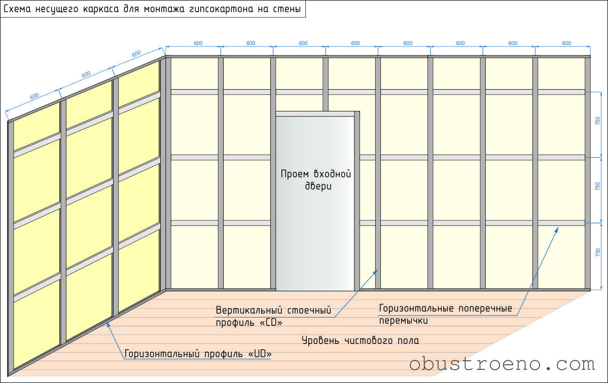 Монтаж профиля для гипсокартона: пошаговая инструкция