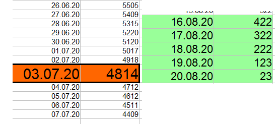 данные за вчера