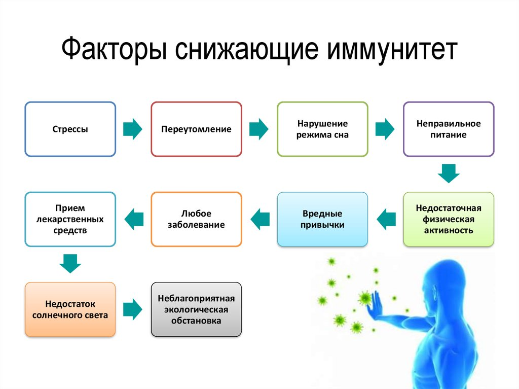 Пять полезных свойств мастурбации, о которых вы не знали