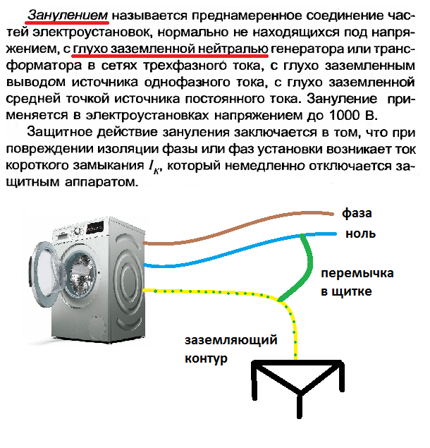 Заземление или зануление? Понятное объяснение, как они работают и что выбрать