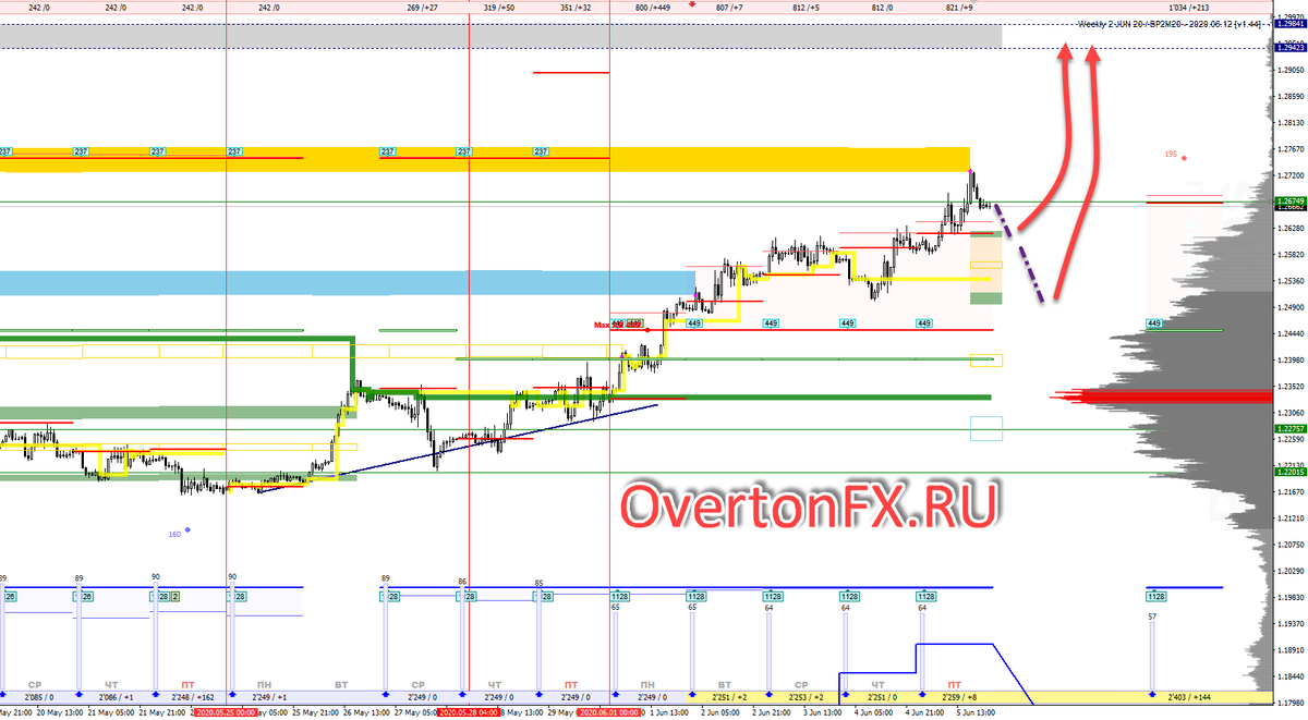 GBPUSD