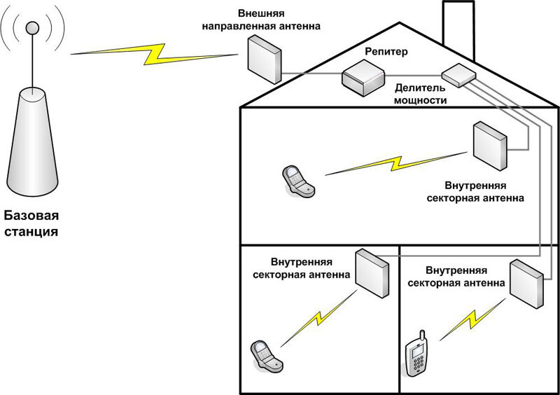 Схема gsm репитера