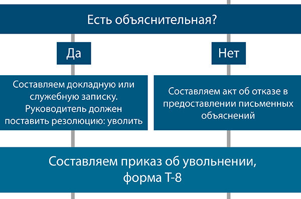 -2-2