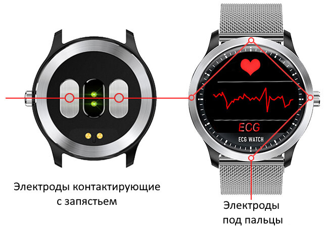 N58 ecg ppg smart watch on sale