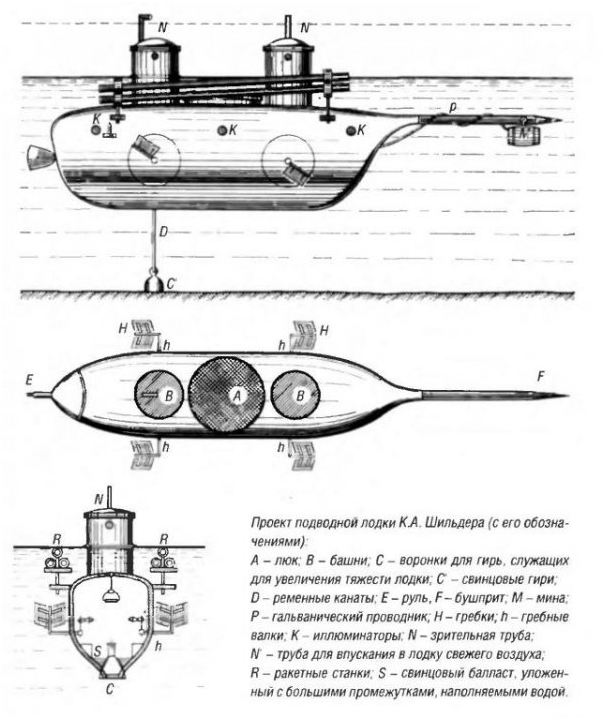 Первые проекты подводных лодок