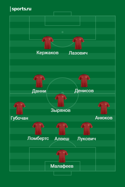 Состав Зенита