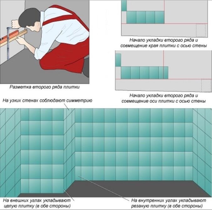 Укладка плитки: как клеить плитку на пол, на стену