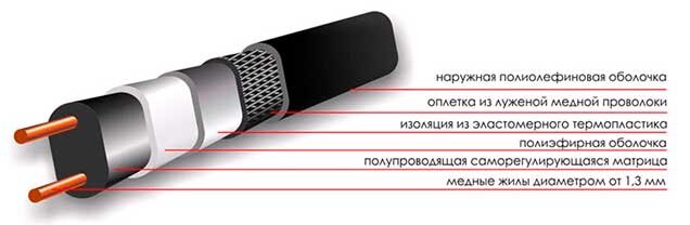Саморегулирующийся кабель: устройство, принцип работы, применение ...