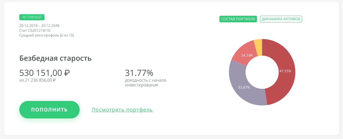 Сумма, доходность и состав портфеля