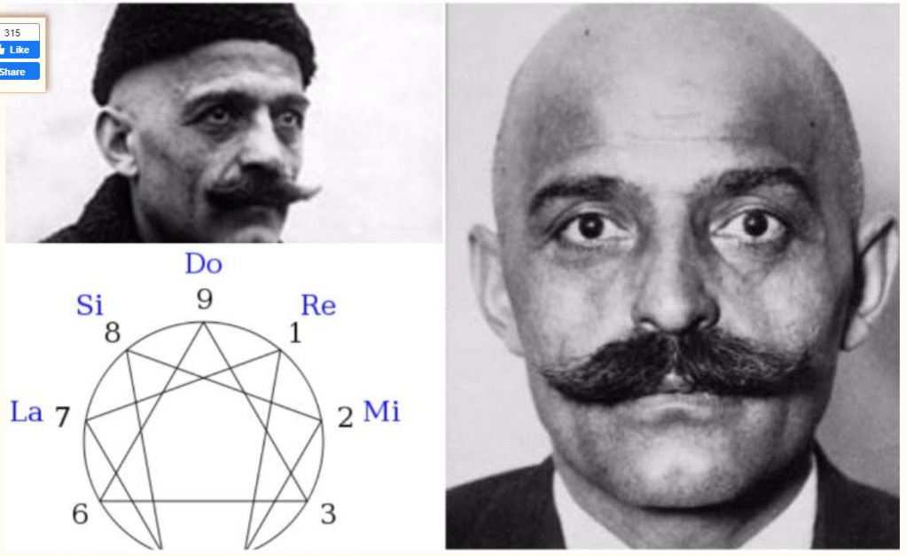 Кто такой Георгий Гурджиев