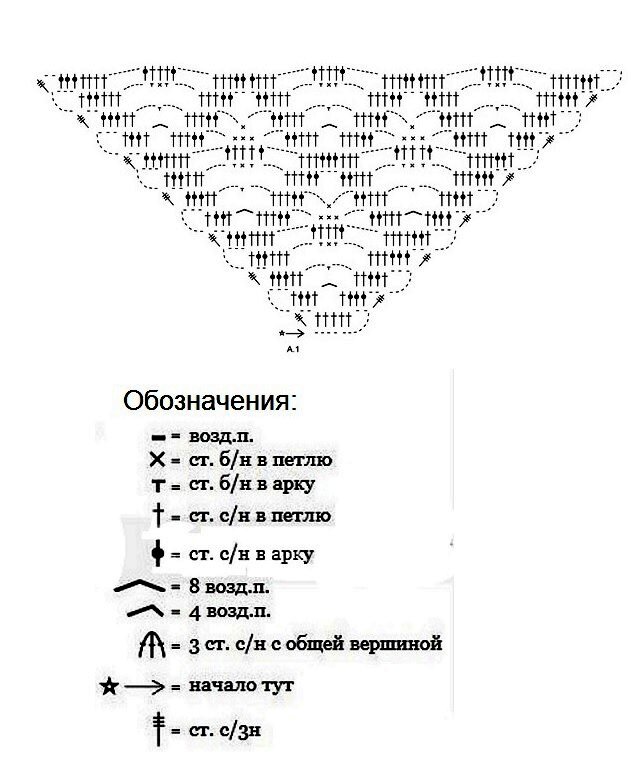 Бактусы крючком со схемами простые и красивые