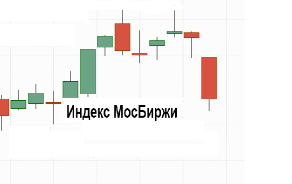 В предпоследний понедельник 2020 года на рынке Российских акций началась настоящая коррекция. Упали практически все ликвидные бумаги за исключением золотодобытчиков и Алросы.