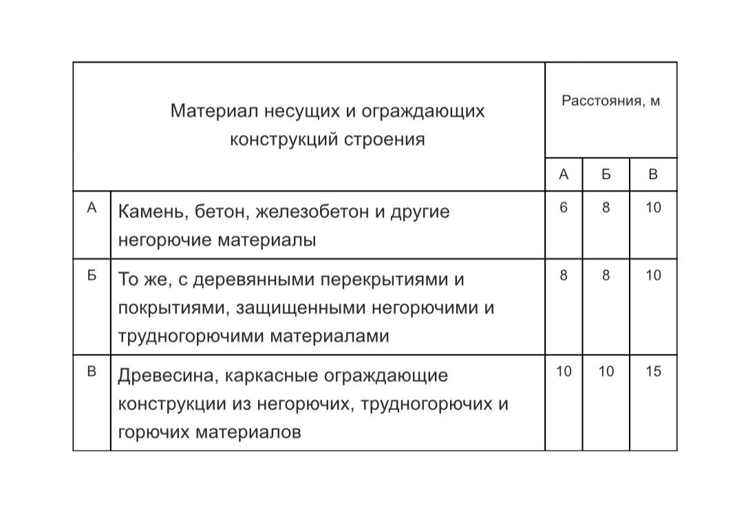 Источник: СНиП 30-02-97