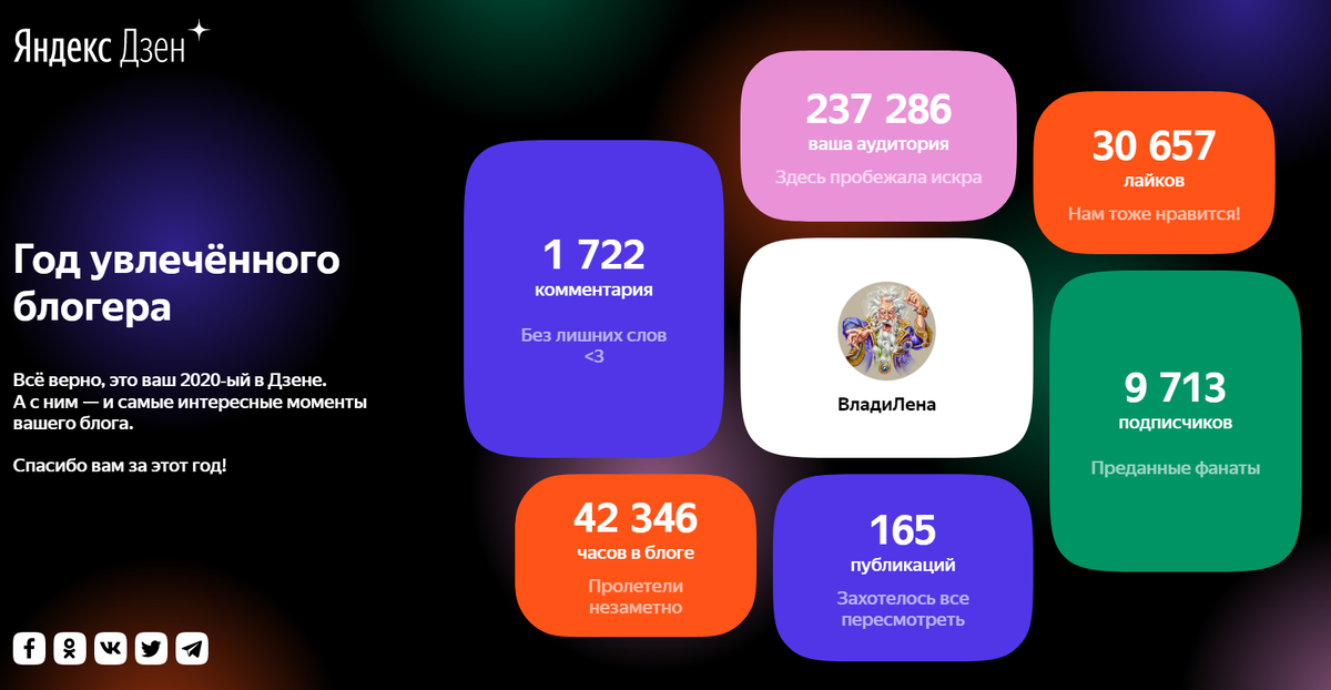 Мой год в цифрах