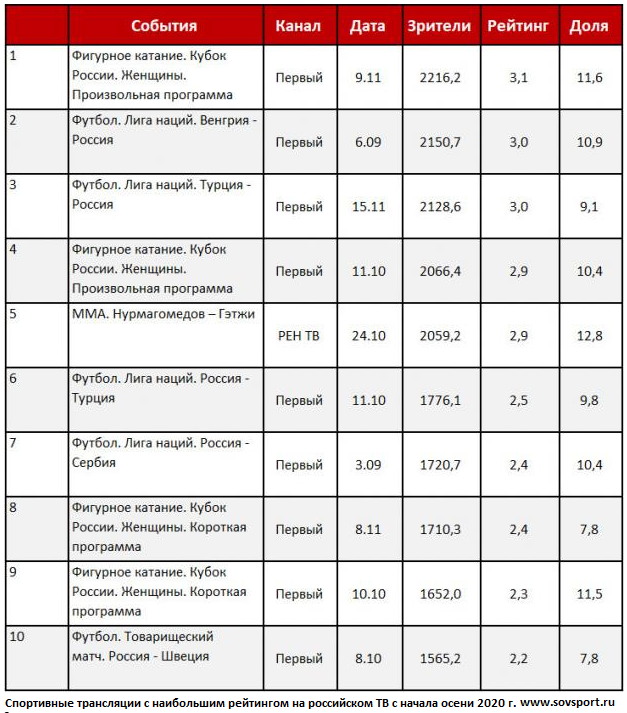 статистика по аудитории аргументы и факты cover % of cover conv. самые рейтинговые телепередачи в россии за всею историю. название сетевых магазинов одежды. пул бонус. статистическая инфографика.