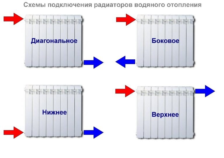 Радиатор алюминиевый Royal Thermo Revolution 350 - 12 секц., доставка из Благовещенска